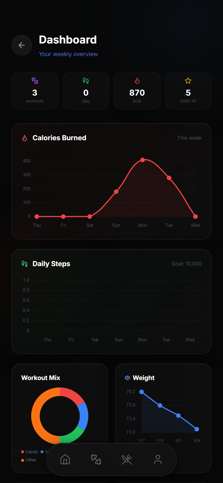 Dashboard